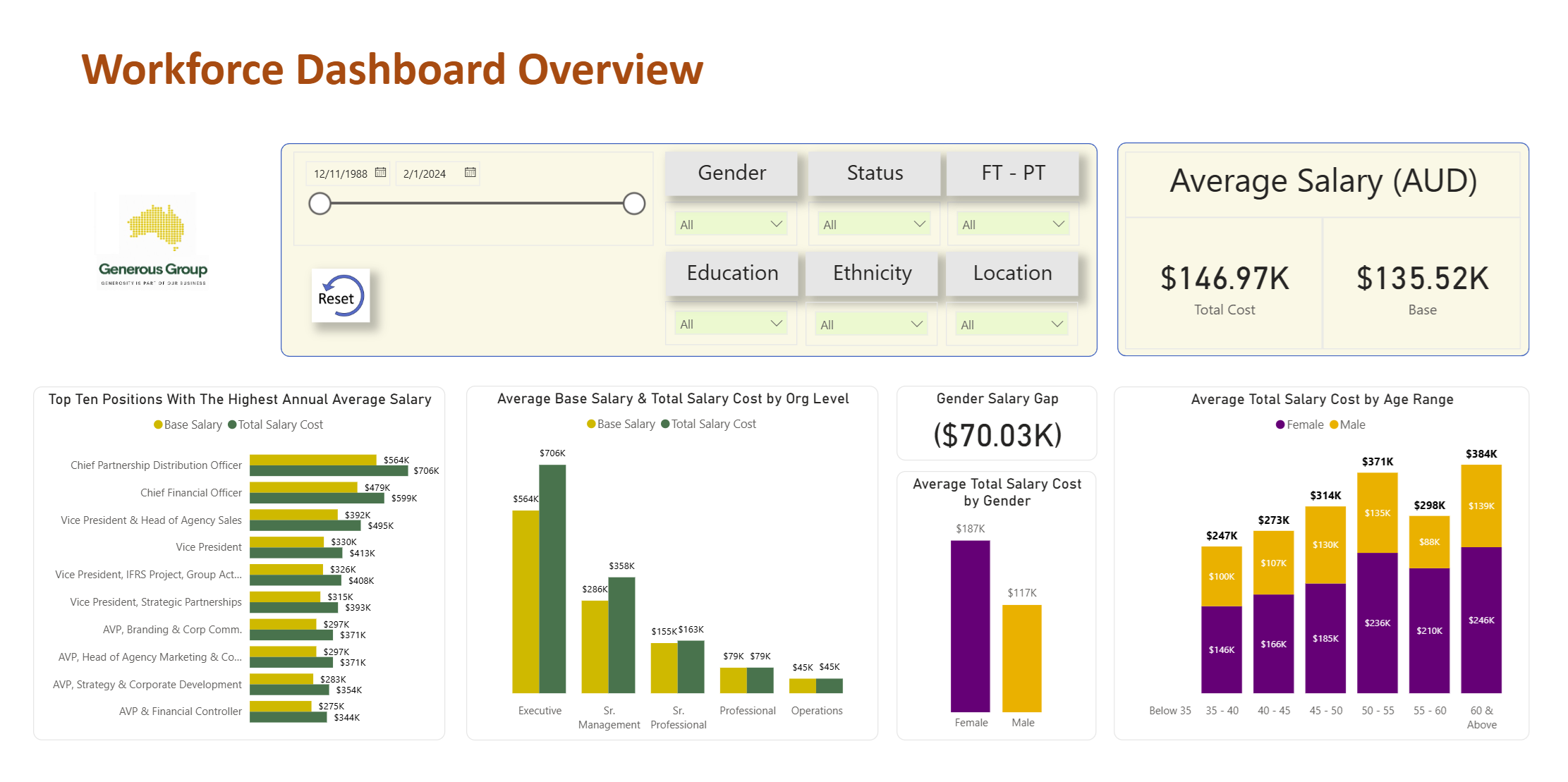 Workforce Analytics Dashboard